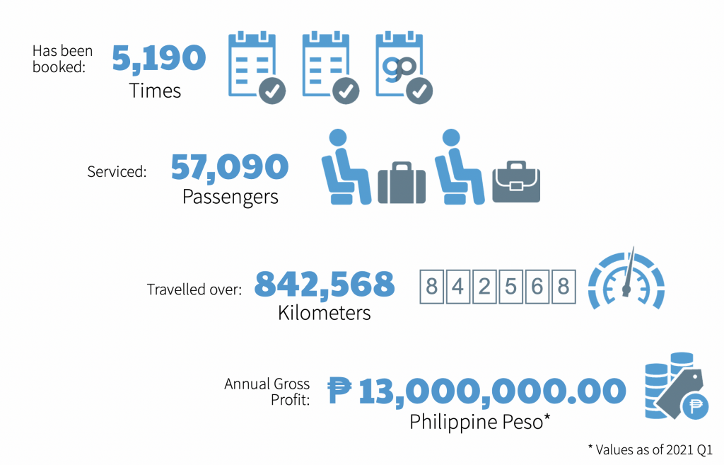 Numbers Q1_2021.2