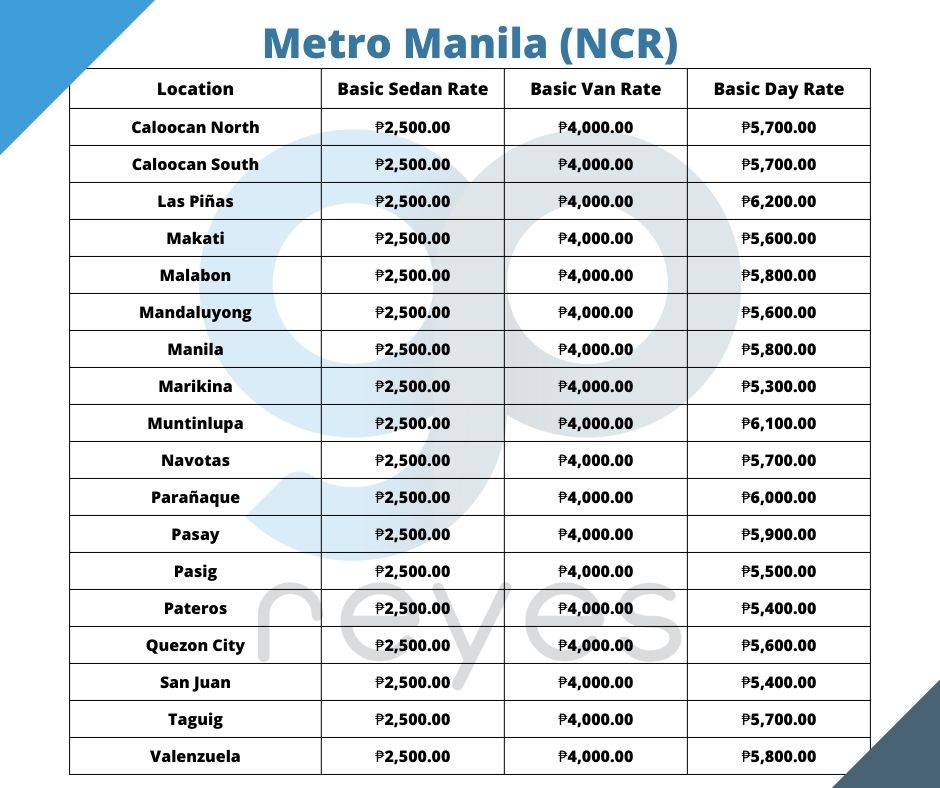 Metro Manila Rates