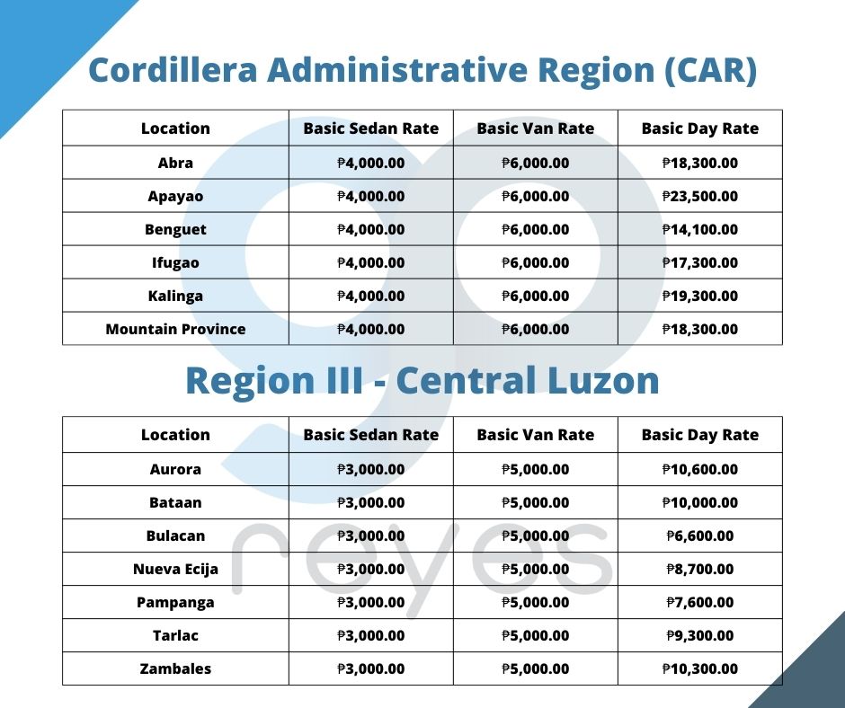 CAR and RIII Rates