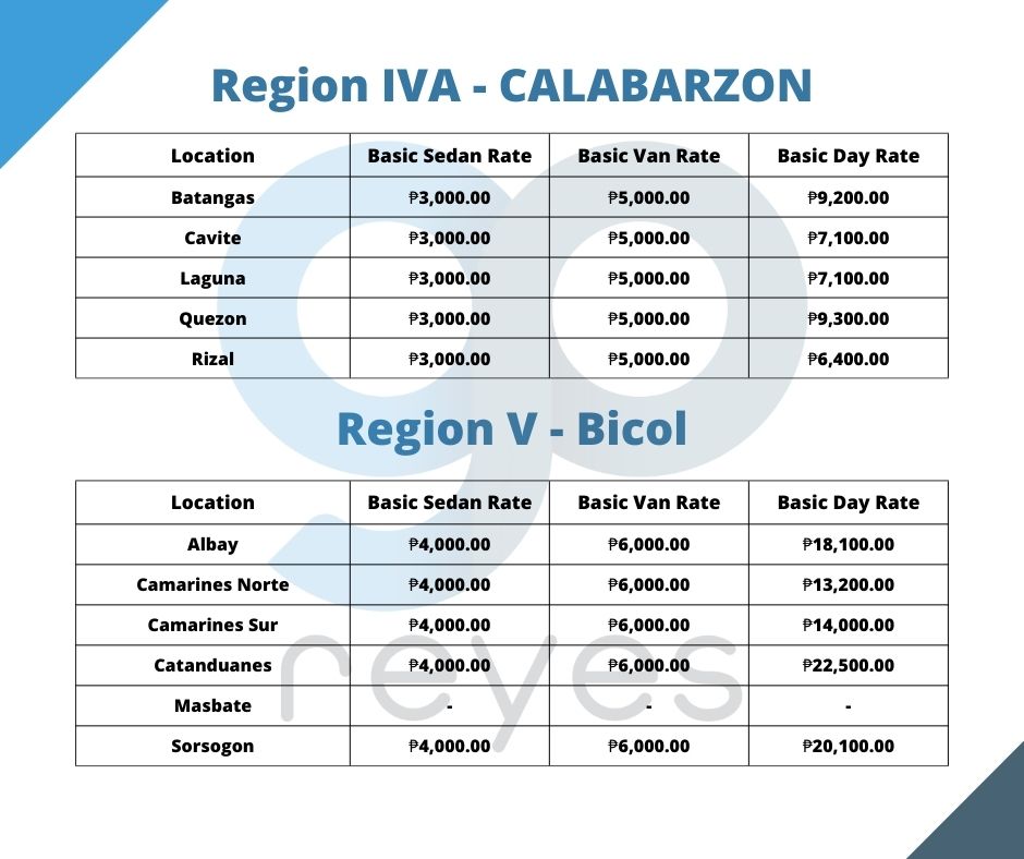 RIV-A and RV Rates